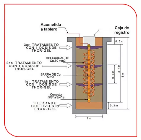 Sistemas eléctricos, tablero y suministros - ABS equipos contra incendios